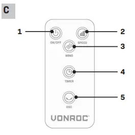 Remote control - AF504AC / AF505AC Express Levering
